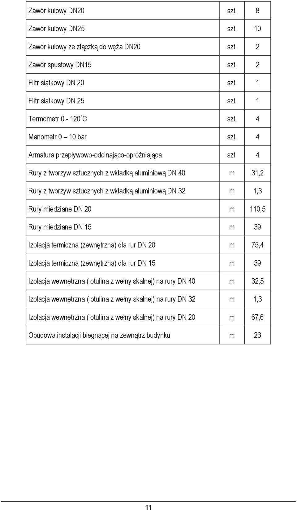 4 Rury z tworzyw sztucznych z wkładką aluminiową DN 40 m 31,2 Rury z tworzyw sztucznych z wkładką aluminiową DN 32 m 1,3 Rury miedziane DN 20 m 110,5 Rury miedziane DN 15 m 39 Izolacja termiczna
