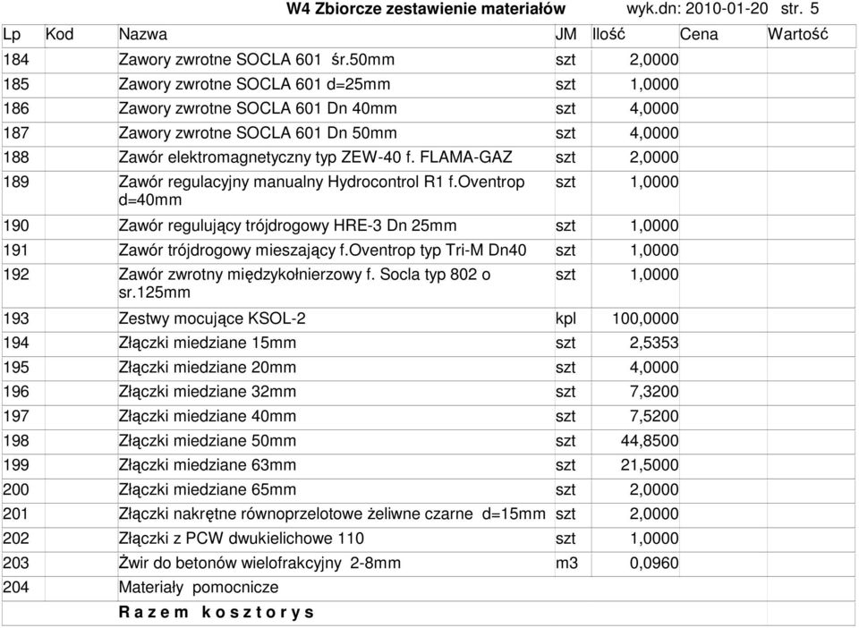 FLAMA-GAZ szt 189 Zawór regulacyjny manualny Hydrocontrol R1 f.oventrop szt d=40mm 190 Zawór regulujący trójdrogowy HRE-3 Dn 25mm szt 191 Zawór trójdrogowy mieszający f.