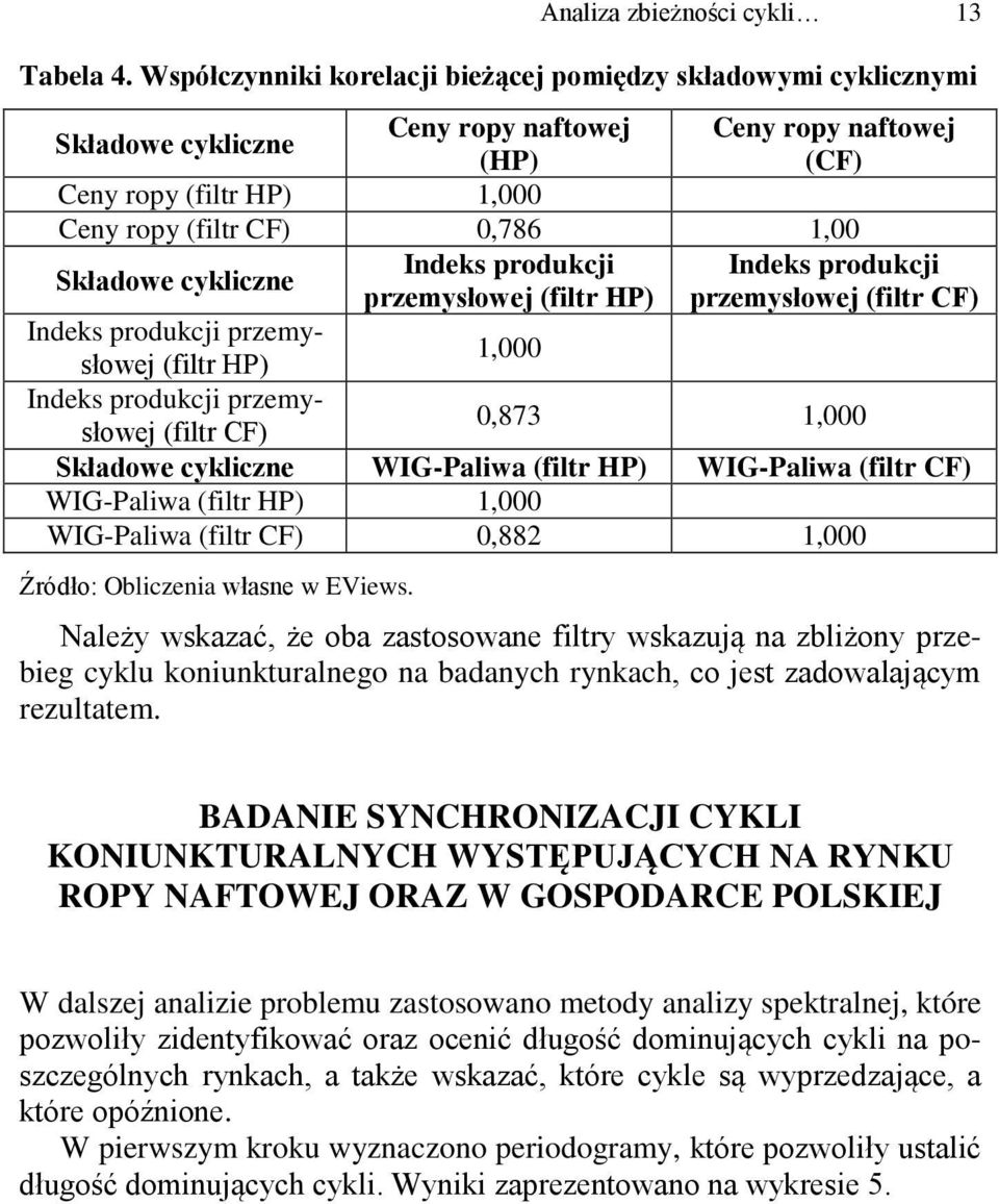 przemysłowej (filtr HP) Ceny ropy naftowej (CF) Indeks produkcji przemysłowej (filtr CF) Indeks produkcji przemysłowej (filtr HP) 1, Indeks produkcji przemysłowej (filtr CF),873 1, Składowe cykliczne