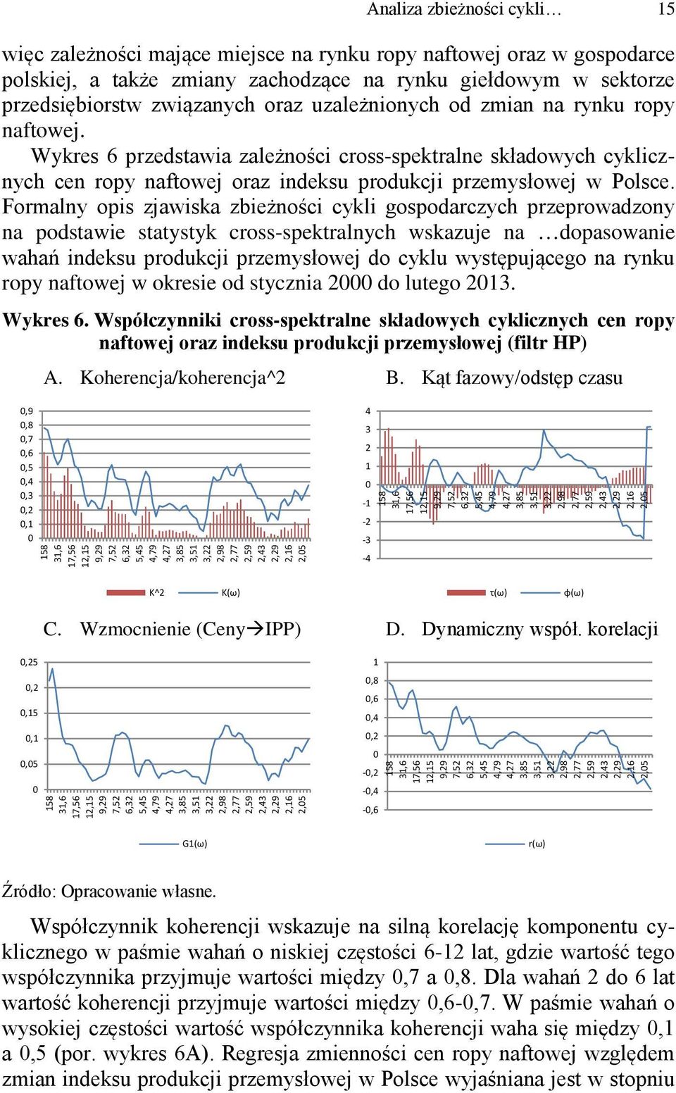 Formalny opis zjawiska zbieżności cykli gospodarczych przeprowadzony na podstawie statystyk cross-spektralnych wskazuje na dopasowanie wahań indeksu produkcji przemysłowej do cyklu występującego na