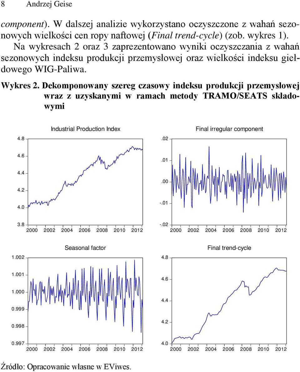 Dekomponowany szereg czasowy indeksu produkcji przemysłowej wraz z uzyskanymi w ramach metody TRAMO/SEATS składowymi 4.8 Industrial Production Index.2 Final irregular component 4.