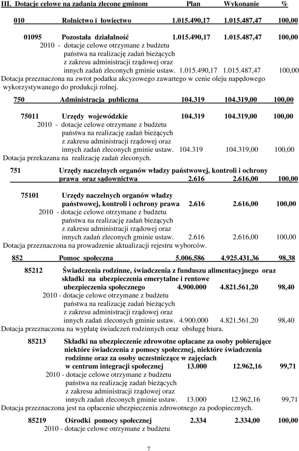 319,00 100,00 75011 Urzędy wojewódzkie 104.319 104.319,00 100,00 innych zadań zleconych gminie ustaw. 104.319 104.319,00 100,00 Dotacja przekazana na realizację zadań zleconych.