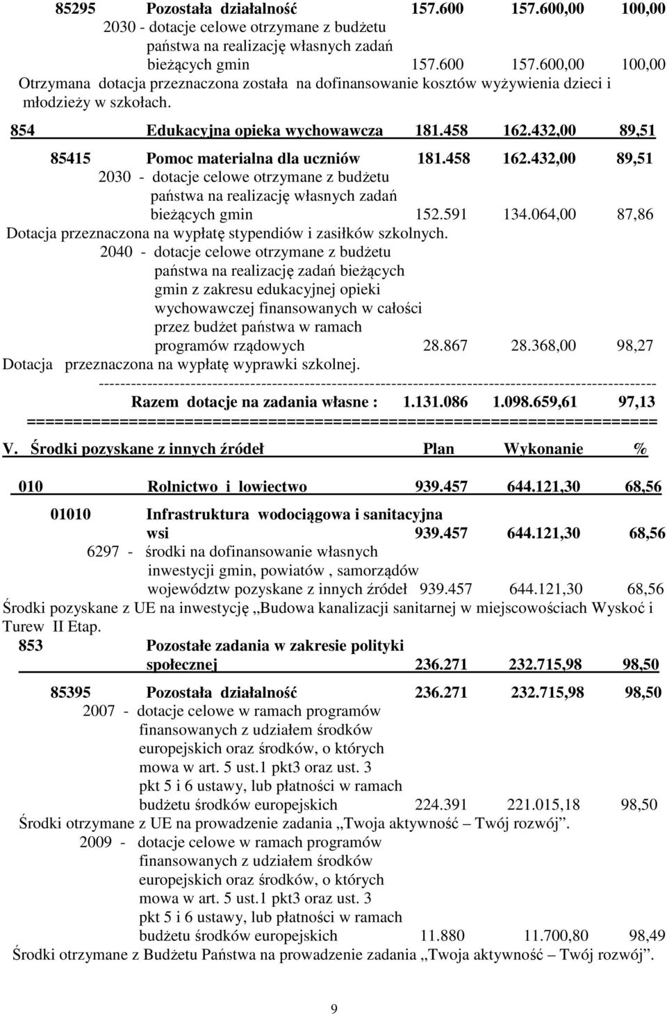 064,00 87,86 Dotacja przeznaczona na wypłatę stypendiów i zasiłków szkolnych.