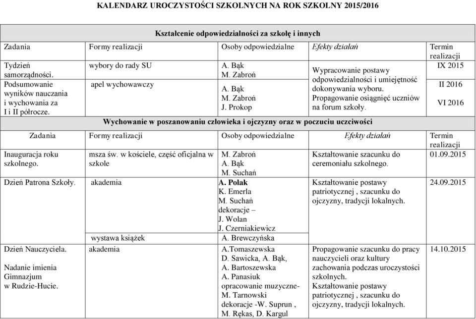 Prokop na forum szkoły. I i II półrocze. Wychowanie w poszanowaniu człowieka i ojczyzny oraz w poczuciu uczciwości Inauguracja roku szkolnego. msza św. w kościele, część oficjalna w szkole M.