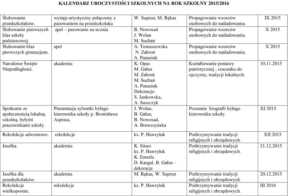 występ artystyczny połączony z pasowaniem na przedszkolaka apel pasowanie na ucznia apel akademia Prezentacja sylwetki byłego kierownika szkoły p. Bronisława Asprasa. W. Suprun, M.