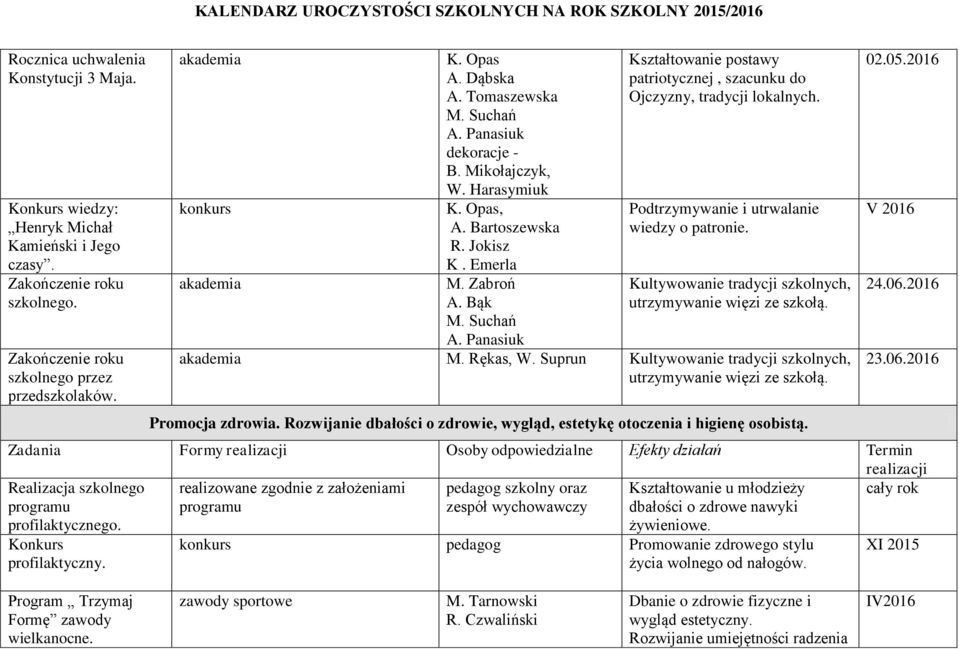 Bąk Kształtowanie postawy patriotycznej, szacunku do Ojczyzny, tradycji lokalnych. Podtrzymywanie i utrwalanie wiedzy o patronie. Kultywowanie tradycji szkolnych, utrzymywanie więzi ze szkołą.