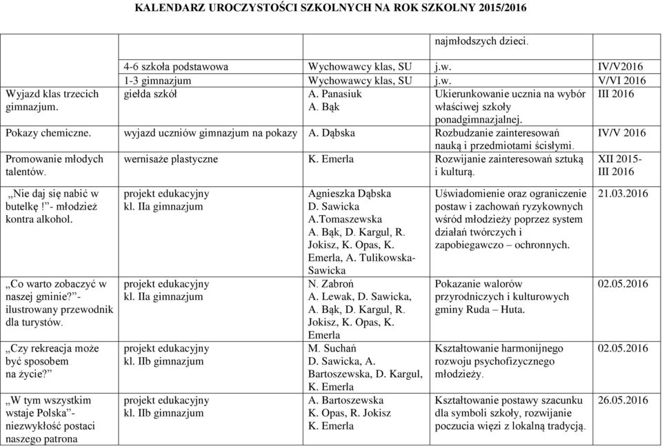 Promowanie młodych wernisaże plastyczne K. Emerla Rozwijanie zainteresowań sztuką talentów. i kulturą. XII 2015- III 2016 Nie daj się nabić w butelkę! - młodzież kontra alkohol.
