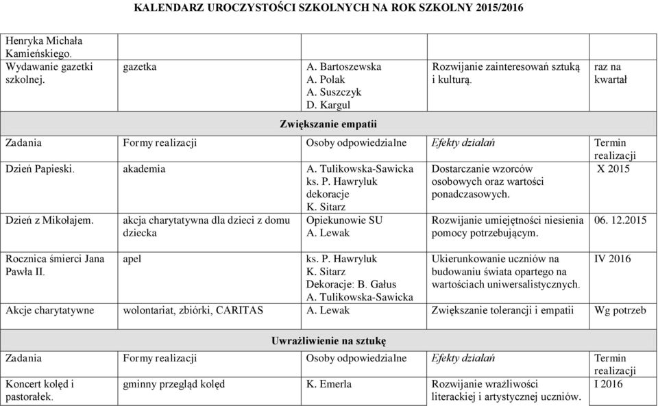 Rocznica śmierci Jana Pawła II. akcja charytatywna dla dzieci z domu dziecka apel Opiekunowie SU A. Lewak ks. P. Hawryluk K. Sitarz Dekoracje: B. Gałus A. A. Tulikowska-Sawicka Rozwijanie umiejętności niesienia pomocy potrzebującym.