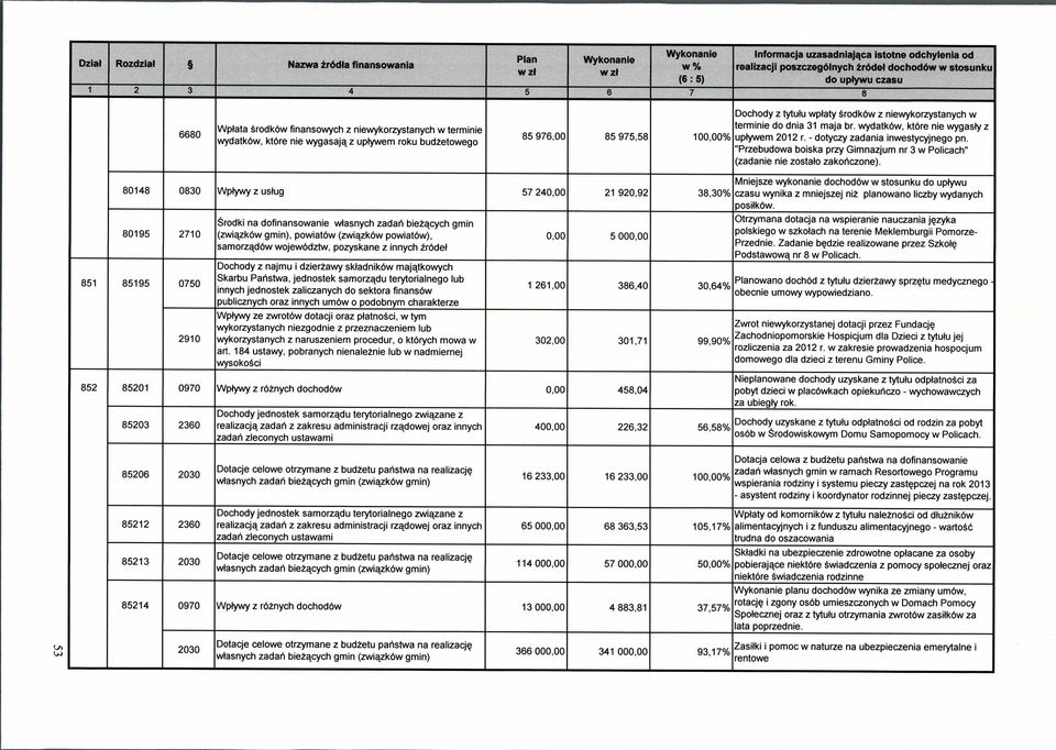 wydatkow, kt6re nie wygasfy z uplywem 2012 r. - dotyczy zadania inwestycyjnego pn. "Przebudowa boiska przy Gimnazjum nr 3 w Policach" (zadanie nie zostato zakohczone).