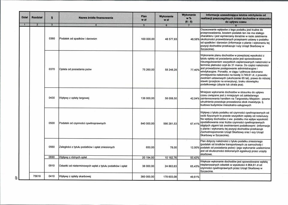 jest wymierzany dora2nie w razie zaistnienia okolicznoki przewidzianych przepisami ustawy o podatku od spadkow i darowizn (informacje o planie i wykonaniu tej pozycji dochod6w przekazuje l-szy Urzad
