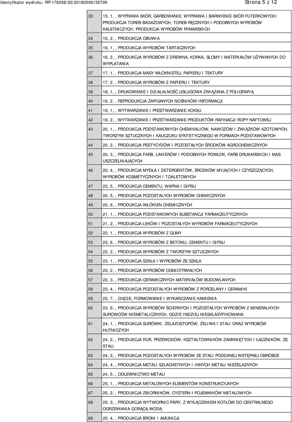 PAPIERU I TEKTURY 38 17, 2,, PRODUKCJA WYROBÓW Z PAPIERU I TEKTURY 39 18, 1,, DRUKOWANIE I DZIAŁALNOŚĆ USŁUGOWA ZWIĄZANA Z POLIGRAFIĄ 40 18, 2,, REPRODUKCJA ZAPISANYCH NOŚNIKÓW INFORMACJI 41 19, 1,,