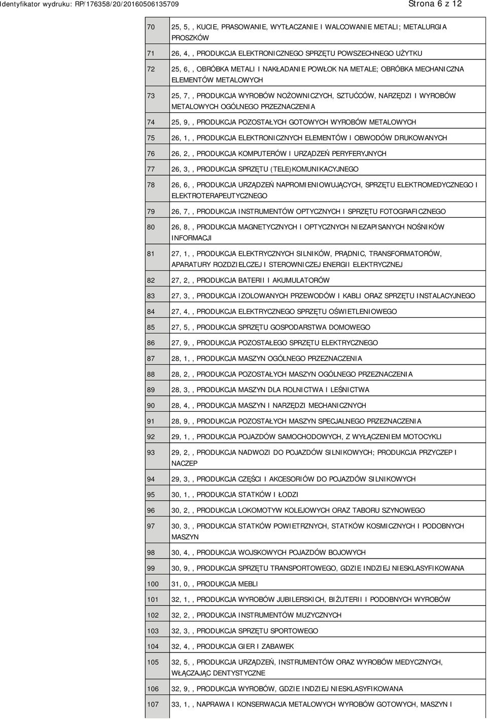 POZOSTAŁYCH GOTOWYCH WYROBÓW METALOWYCH 75 26, 1,, PRODUKCJA ELEKTRONICZNYCH ELEMENTÓW I OBWODÓW DRUKOWANYCH 76 26, 2,, PRODUKCJA KOMPUTERÓW I URZĄDZEŃ PERYFERYJNYCH 77 26, 3,, PRODUKCJA SPRZĘTU