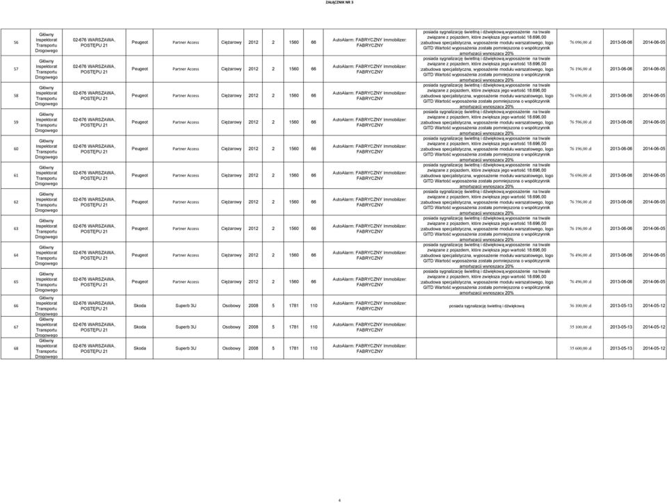 AutoAlarm: Immobilizer: 76 096,00 zł 2013-06-06 2014-06-05 76 596,00 zł 2013-06-06 2014-06-05 76 396,00 zł 2013-06-06 2014-06-05 76 496,00 zł 2013-06-06 2014-06-05 76