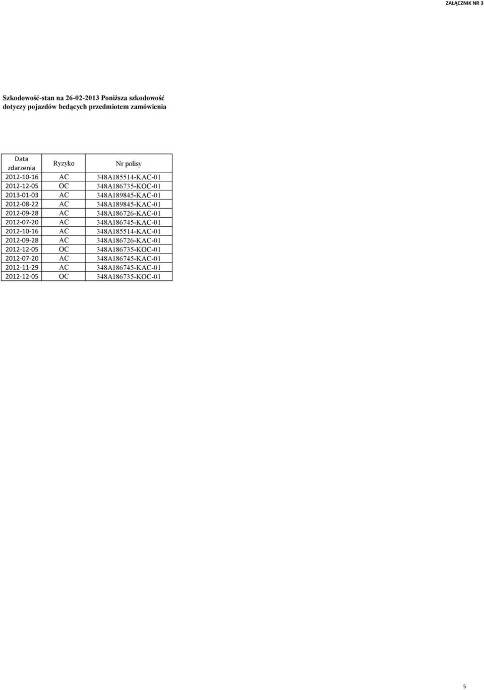 348A189845-KAC-01 2012-09-28 AC 348A186726-KAC-01 2012-07-20 AC 348A186745-KAC-01 2012-10-16 AC