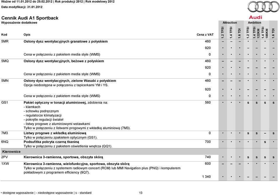 460 920 Cena w połączeniu z pakietem media style (WMS) 0 Pakiet optyczny w tonacji aluminiowej, zdobienia na: - klamkach - schowku podręcznym - regulatorze klimatyzacji - pokrętle regulacji świateł -