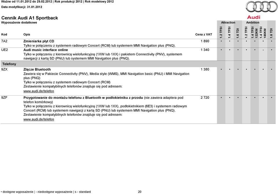 Złącze Bluetooth Zawiera się w Pakiecie Connectivity (PNV), Media style (WMS), MMI Navigation basic (PNU) i MMI Navigation plus (PNQ) Tylko w połączeniu z systemem radiowym Concert (RCM) Zestawienie