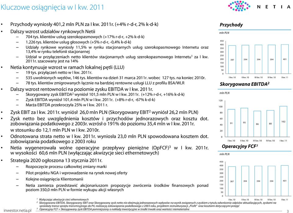 netto klientów stacjonarnych usług szerokopasmowego Internetu za I kw. 2r. szacowany jest na 4% Netia kontynuuje wzrost w ramach lokalnej pętli (LLU) 9 tys. przyłączeń netto w I kw. 2r. 535 uwolnionych węzłów, 46 tys.