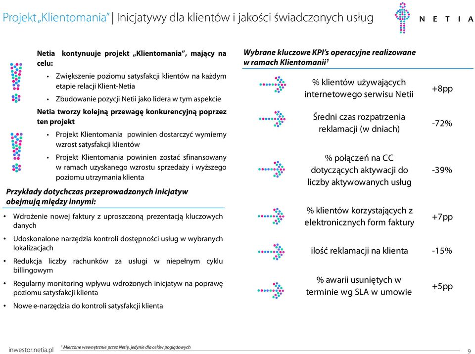 klientów Projekt Klientomania powinien zostać sfinansowany w ramach uzyskanego wzrostu sprzedaży i wyższego poziomu utrzymania klienta Przykłady dotychczas przeprowadzonych inicjatyw obejmują między