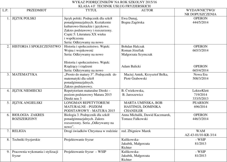 JĘZYK NIEMIECKI Repetytorium maturalne Direkt 5. JĘZYK ANGIELSKI LONGMAN REPETYTORIUM 6. BIOLOGIA ZAKRES ROZSZERZONY Biologia 3. Podręcznik dla szkół Zakres rozszerzony. Seria Odkrywamy na nowo.