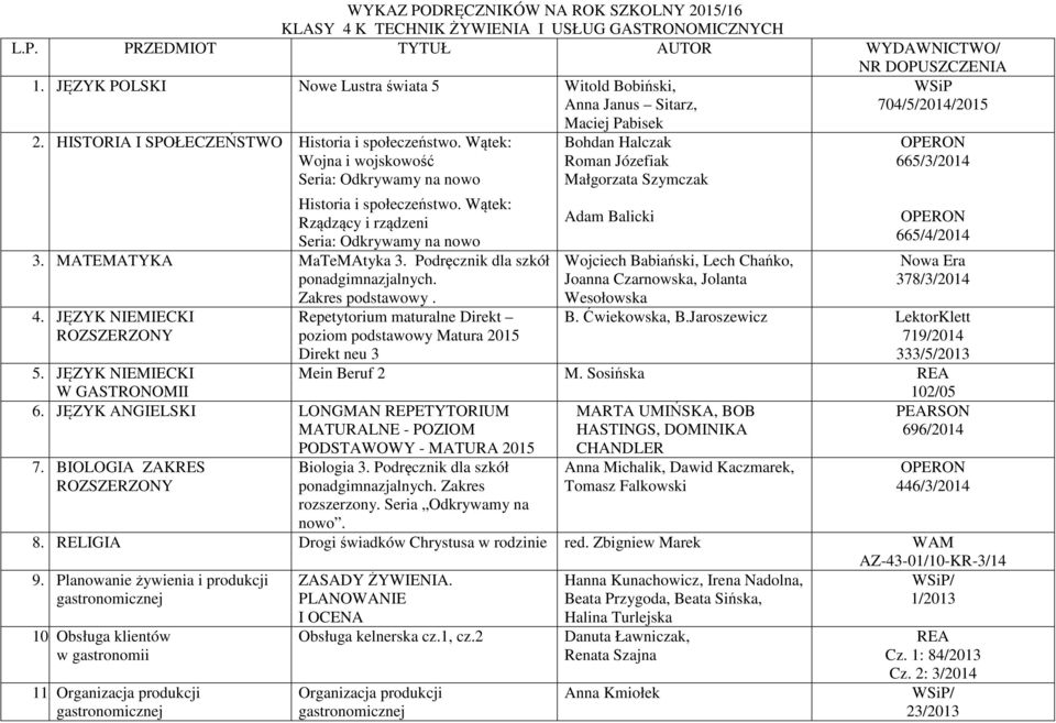 JĘZYK ANGIELSKI LONGMAN REPETYTORIUM 7. BIOLOGIA ZAKRES ROZSZERZONY Joanna Czarnowska, Jolanta Wesołowska 704/5/2014/2015 378/3/2014 B. Ćwiekowska, B.Jaroszewicz LektorKlett Mein Beruf 2 M.