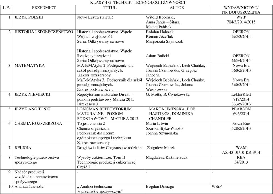 CHEMIA ROZSZERZONA To jest chemia 2 Chemia organiczna Podręcznik dla liceum ogólnokształcącego i technikum Zakres rozszerzony Joanna Czarnowska, Grzegorz Janocha Joanna Czarnowska, Jolanta Wesołowska