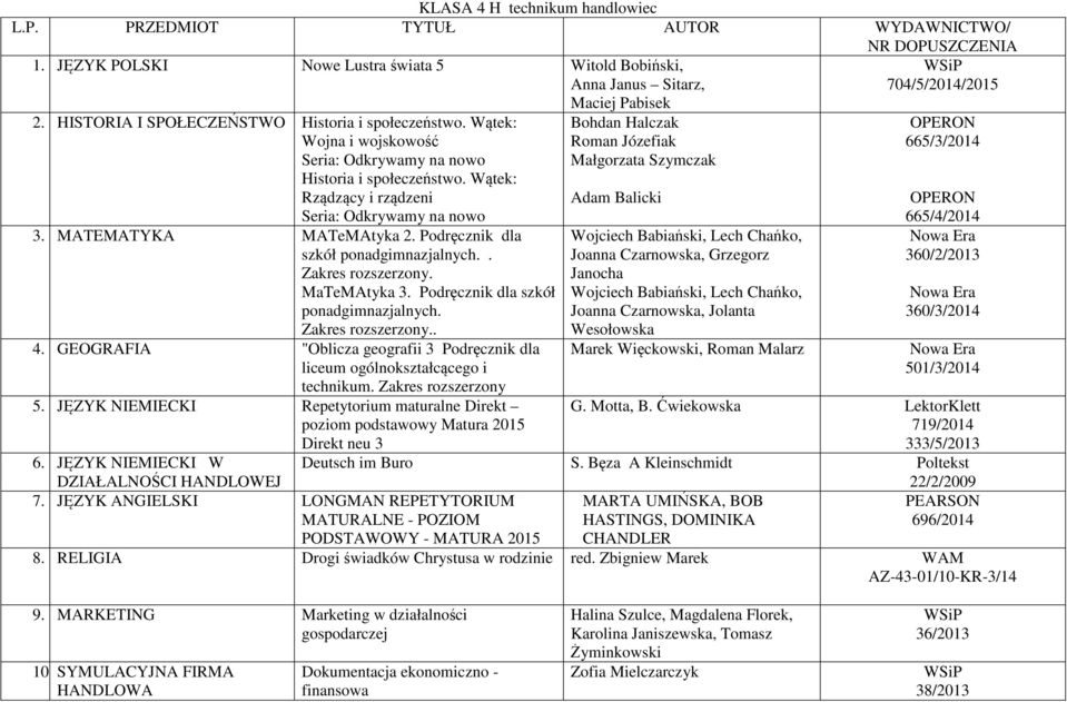 JĘZYK NIEMIECKI Repetytorium maturalne Direkt 6. JĘZYK NIEMIECKI W DZIAŁALNOŚCI HANDLOWEJ 7.