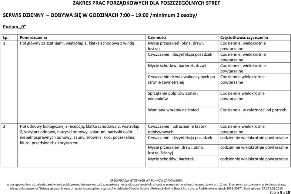 dezynfekcja posadzek Codziennie, wielokrotnie Mycie schodów, barierek, drzwi Codziennie, wielokrotnie Czyszczenie drzwi ewakuacyjnych po stronie zewnętrznej Sprzątanie pulpitów szatni i wieszaków