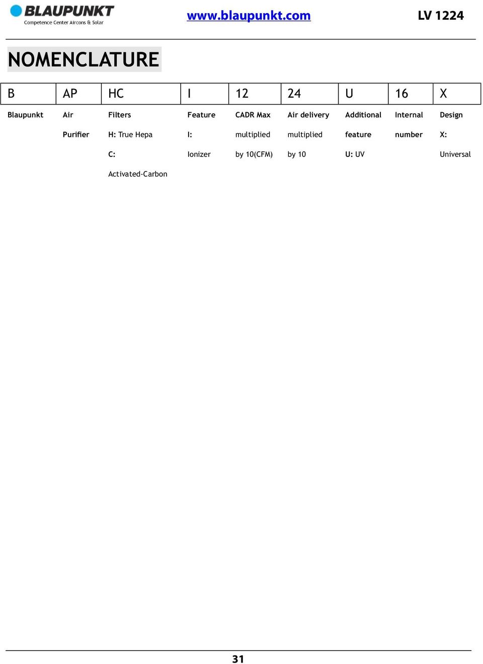 Purifier H: True Hepa I: multiplied multiplied feature