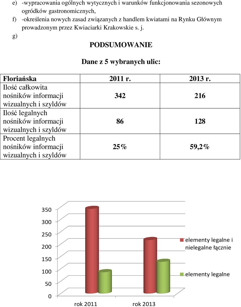 g) PODSUMOWANIE Dane z 5 wybranych ulic: Floriańska 2011 r. 2013 r.