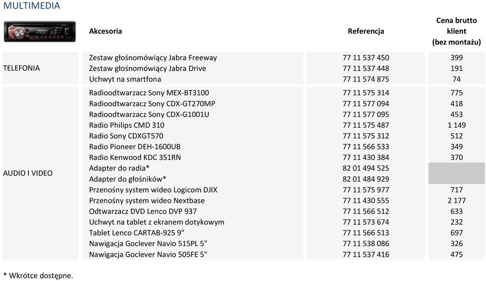 575 312 512 Radio Pioneer DEH-1600UB 77 11 566 533 349 Radio Kenwood KDC 351RN 77 11 430 384 370 Adapter do radia* 82 01 494 525 Adapter do głośników* 82 01 484 929 Przenośny system wideo Logicom