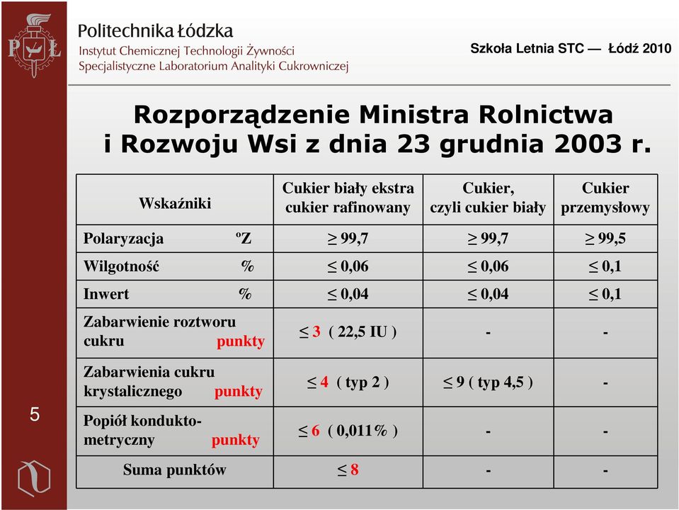 99,7 99,7 99,5 Wilgotność % 0,06 0,06 0,1 Inwert % 0,04 0,04 0,1 Zabarwienie roztworu cukru punkty 3 ( 22,5