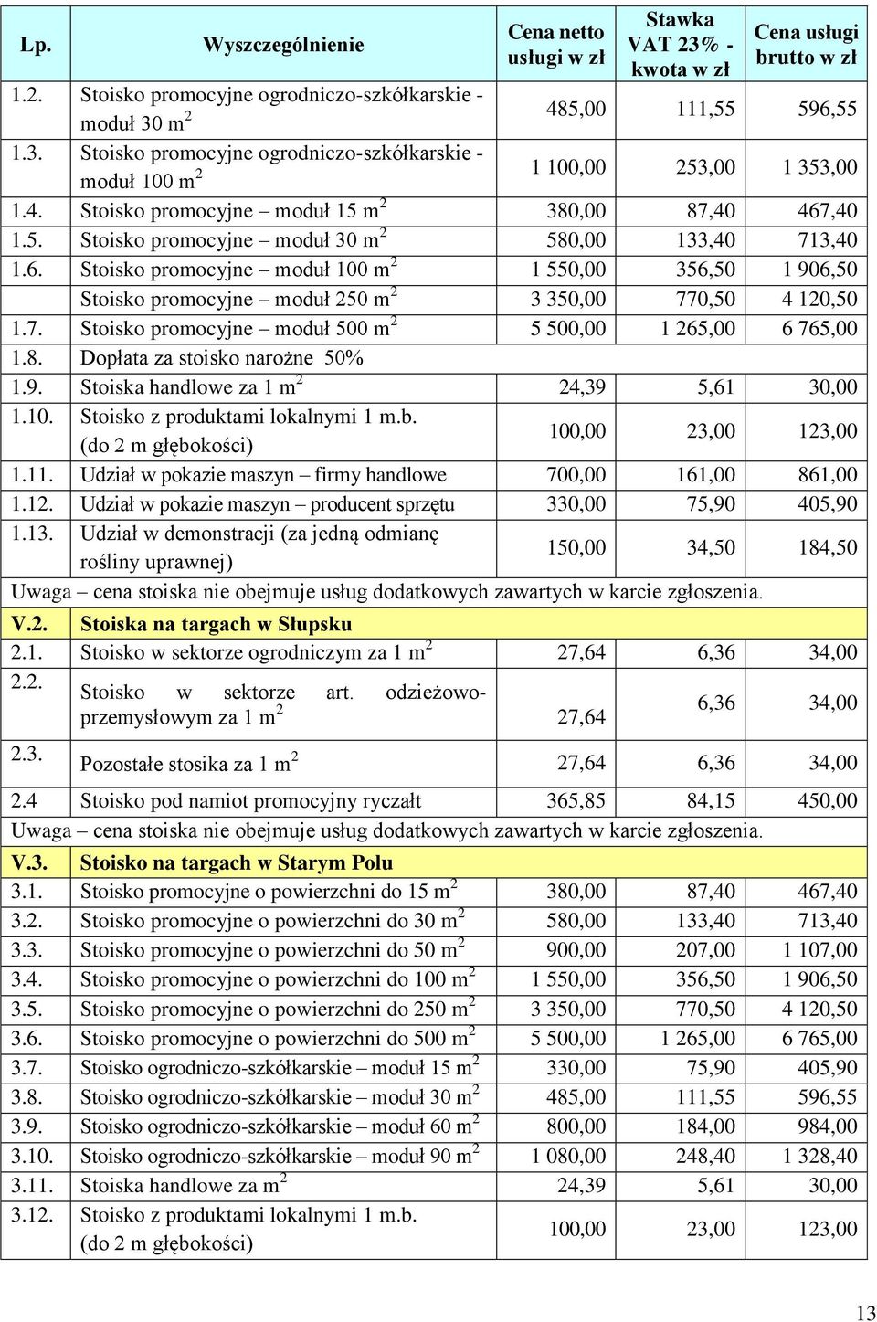 8. Dopłata za stoisko narożne 50% 1.9. Stoiska handlowe za 1 m 2 24,39 5,61 30,00 1.10. Stoisko z produktami lokalnymi 1 m.b. (do 2 m głębokości) 100,00 23,00 123,00 1.11.