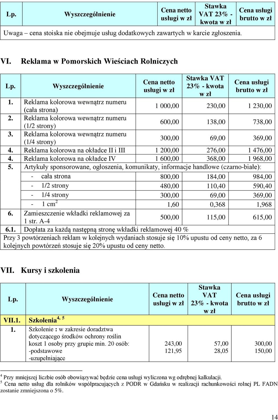 Reklama kolorowa wewnątrz numeru (1/4 strony) 300,00 69,00 369,00 4. Reklama kolorowa na okładce II i III 1 200,00 276,00 1 476,00 4. Reklama kolorowa na okładce IV 1 600,00 368,00 1 968,00 5.