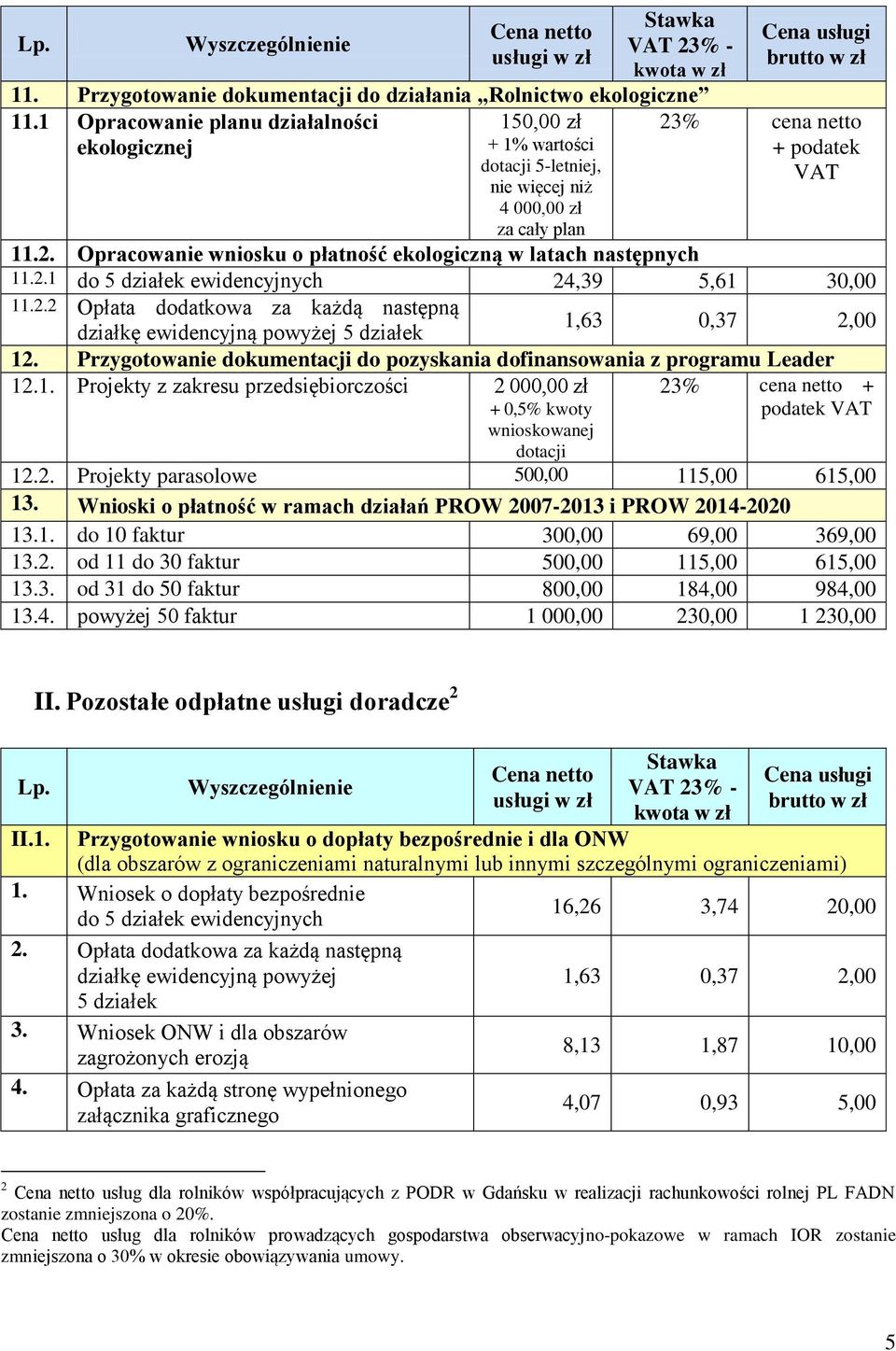 Opracowanie wniosku o płatność ekologiczną w latach następnych 11.2.1 do 5 działek ewidencyjnych 24,39 5,61 30,00 11.2.2 Opłata dodatkowa za każdą następną 1,63 0,37 2,00 działkę ewidencyjną 5 działek 12.