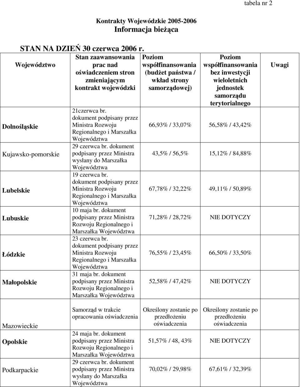 10 maja br. dokument Marszałka 23 czerwca br. 31 maja br.