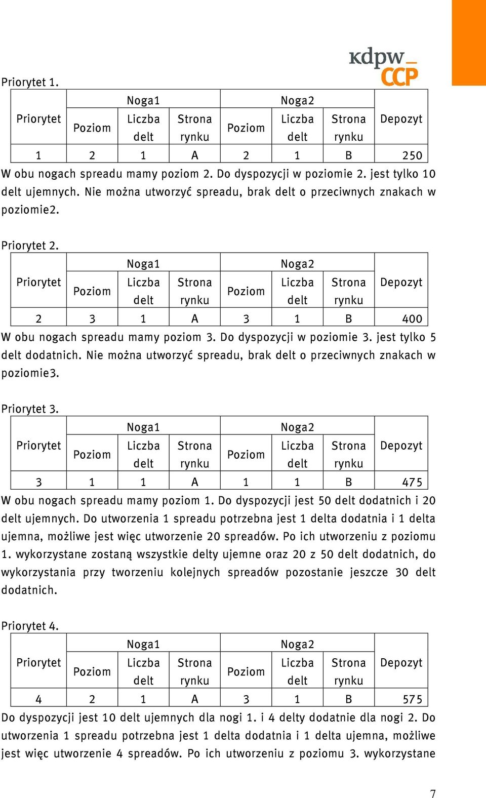 Do dyspozycji jest 50 delt dodatnich i 20 delt ujemnych. Do utworzenia 1 spreadu potrzebna jest 1 delta dodatnia i 1 delta ujemna, możliwe jest więc utworzenie 20 spreadów.