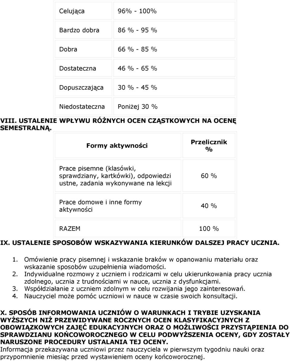 Formy aktywności Przelicznik % Prace pisemne (klasówki, sprawdziany, kartkówki), odpowiedzi ustne, zadania wykonywane na lekcji 60 % Prace domowe i inne formy aktywności 40 % RAZEM 100 % IX.