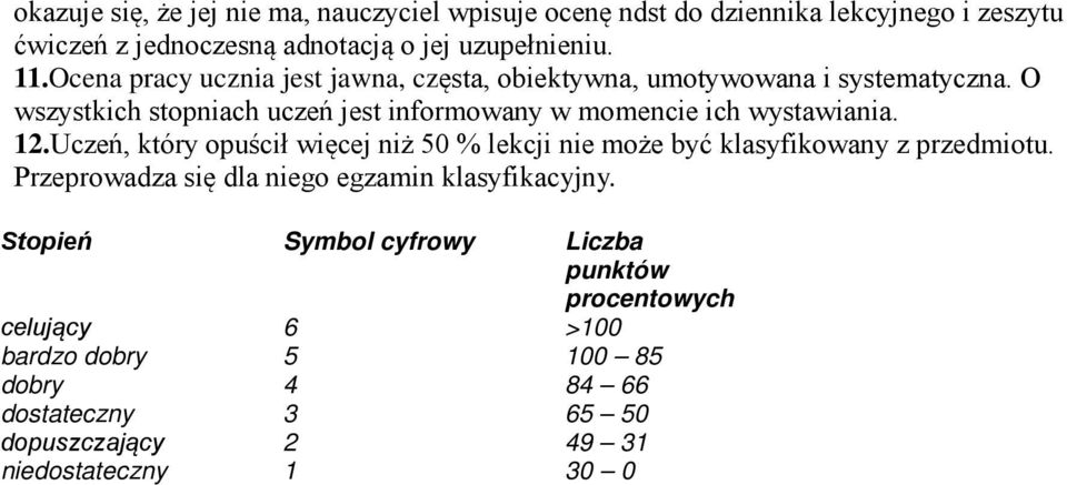 O wszystkich stopniach uczeń jest informowany w momencie ich wystawiania. 12.