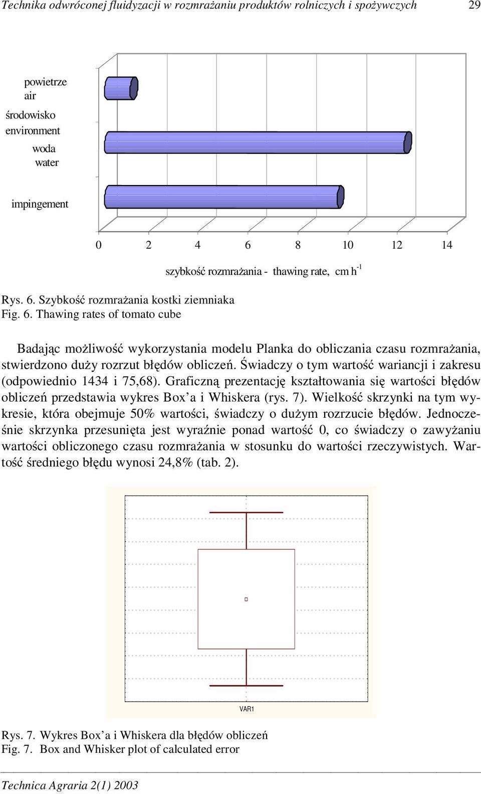 wiadczy o tym warto wariancji i zakresu (odpowiednio 1434 i 75,68). Graficzn prezentacj kształtowania si warto ci bł dów oblicze przedstawia wykres Box a i Whiskera (rys. 7).