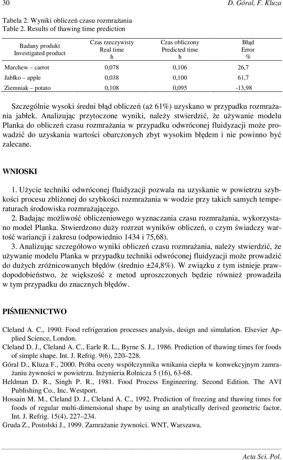 0,100 61,7 Ziemniak potato 0,108 0,095-13,98 Szczególnie wysoki redni bł d oblicze (a 61%) uzyskano w przypadku rozmra ania jabłek.