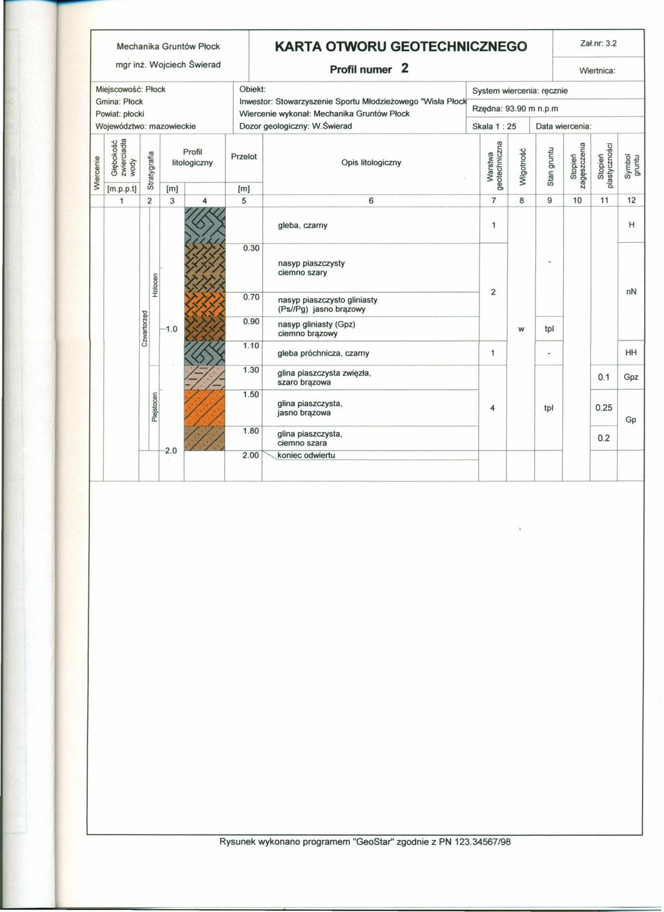 rł Wiercenie wykonał: Mechanika Gruntów Płock Rzędna: 93.90 m n.p.m Dozor geologiczny: W.Świerad Skala 1 : 25 I Data wiercenia: Ol Oc Ol f[m.p.p.t)ł Profil litologiczny [m) Przelot [m) Opis litologiczny 2 3 4 5 6 7 :l;l o.