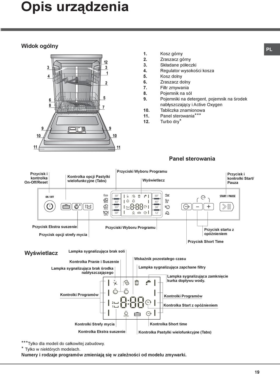 Turbo dry* PL Panel sterowania Przycisk i kontrolka On-Off/Reset Kontrolka opcji Pastylki wielofunkcyjne (Tabs) Przyciski Wyboru Programu Wyświetlacz Przycisk i kontrolki Start/ Pauza Przycisk Ekstra