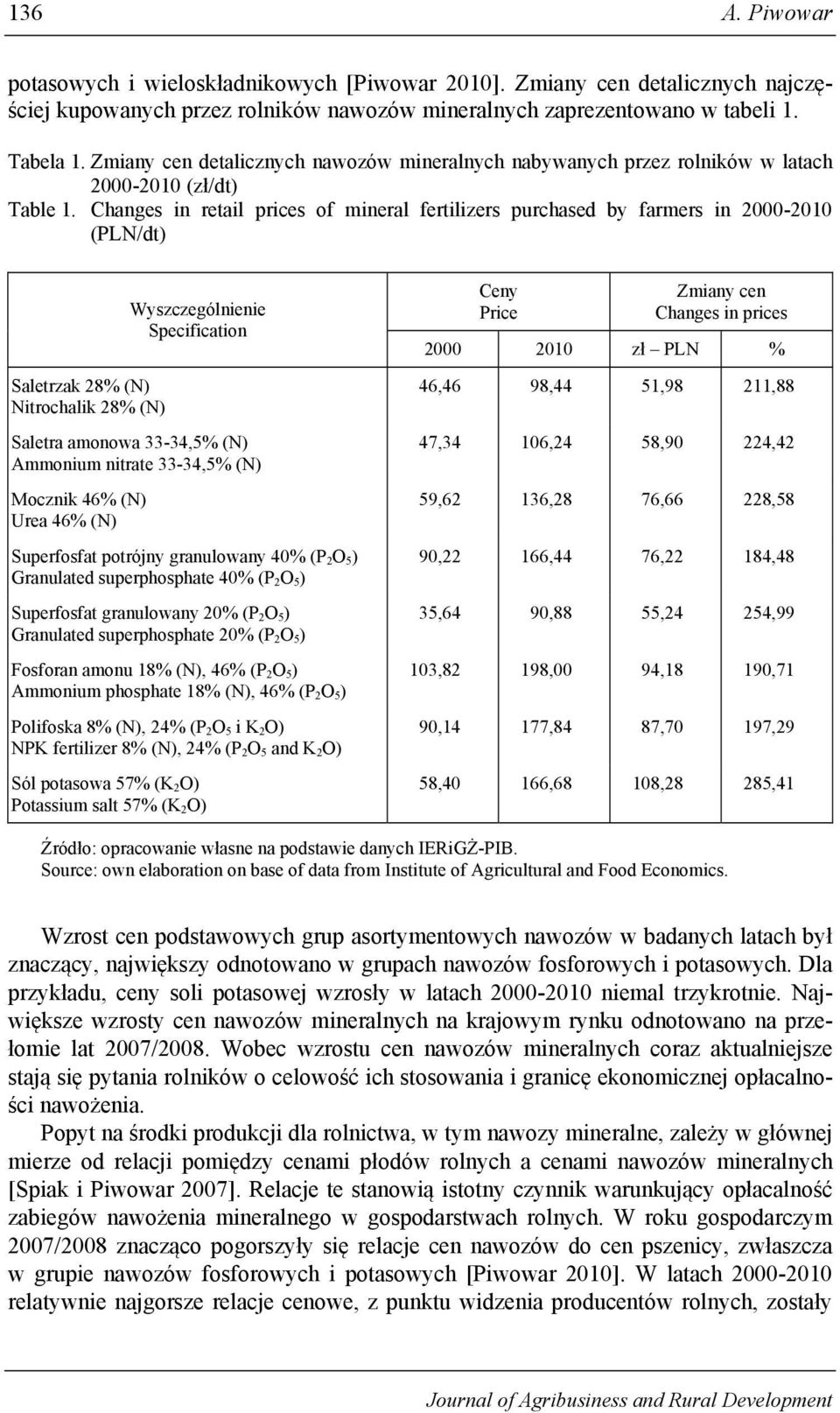 Changes in retail prices of mineral fertilizers purchased by farmers in 2000-2010 (PLN/dt) Saletrzak 28% (N) Nitrochalik 28% (N) Wyszczególnienie Specification Saletra amonowa 33-34,5% (N) Ammonium
