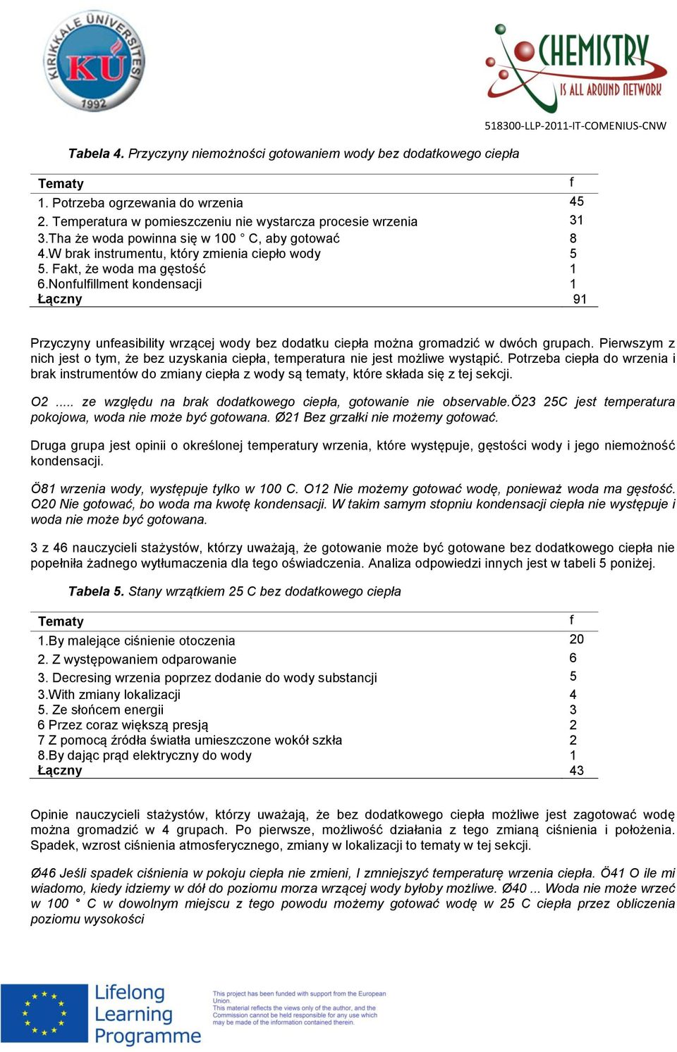 Nonfulfillment kondensacji 1 Łączny 91 f Przyczyny unfeasibility wrzącej wody bez dodatku ciepła można gromadzić w dwóch grupach.
