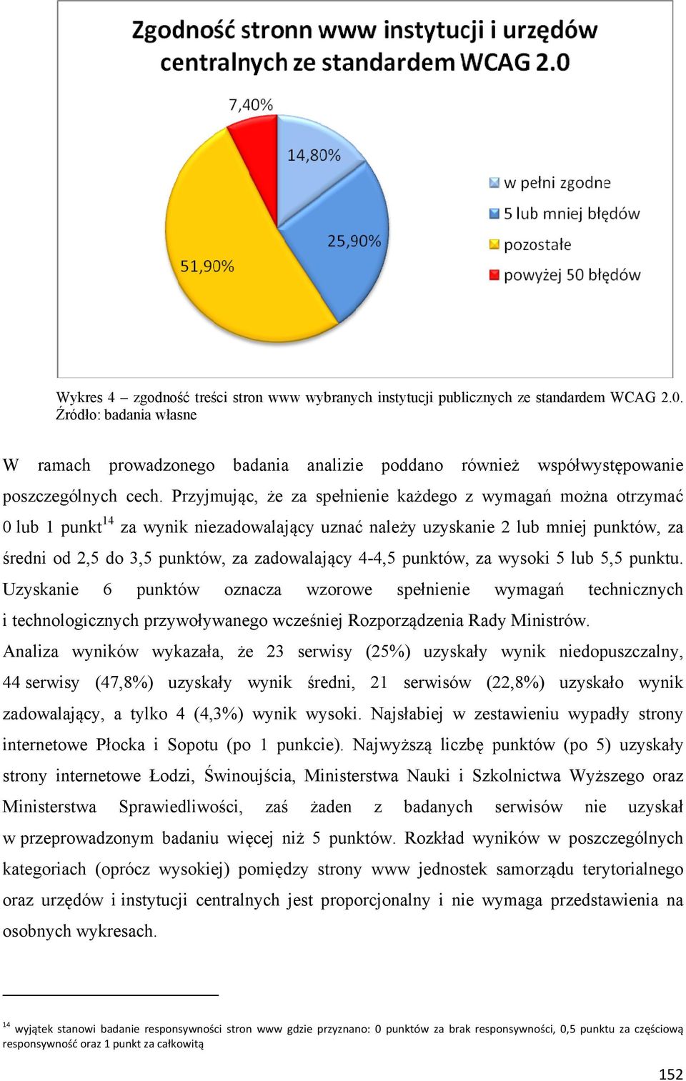 Przyjmując, że za spełnienie każdego z wymagań można otrzymać 0 lub 1 punkt 14 za wynik niezadowalający uznać należy uzyskanie 2 lub mniej punktów, za średni od 2,5 do 3,5 punktów, za zadowalający