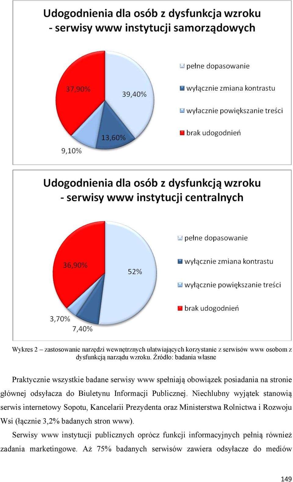 Publicznej.