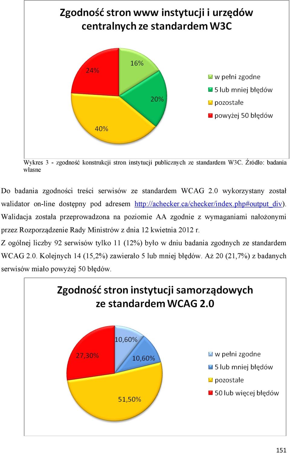 0 wykorzystany został walidator on-line dostępny pod adresem http://achecker.ca/checker/index.php#output_div).