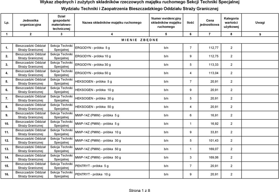 HEKSOGEN - próbka 10 g b/n 9 20,91 2 7. HEKSOGEN - próbka 30 g b/n 5 20,91 2 8. HEKSOGEN - próbka 50 g b/n 4 20,91 2 9. MWP-14Z (PMW) - próbka 5 g b/n 6 16,91 2 10.