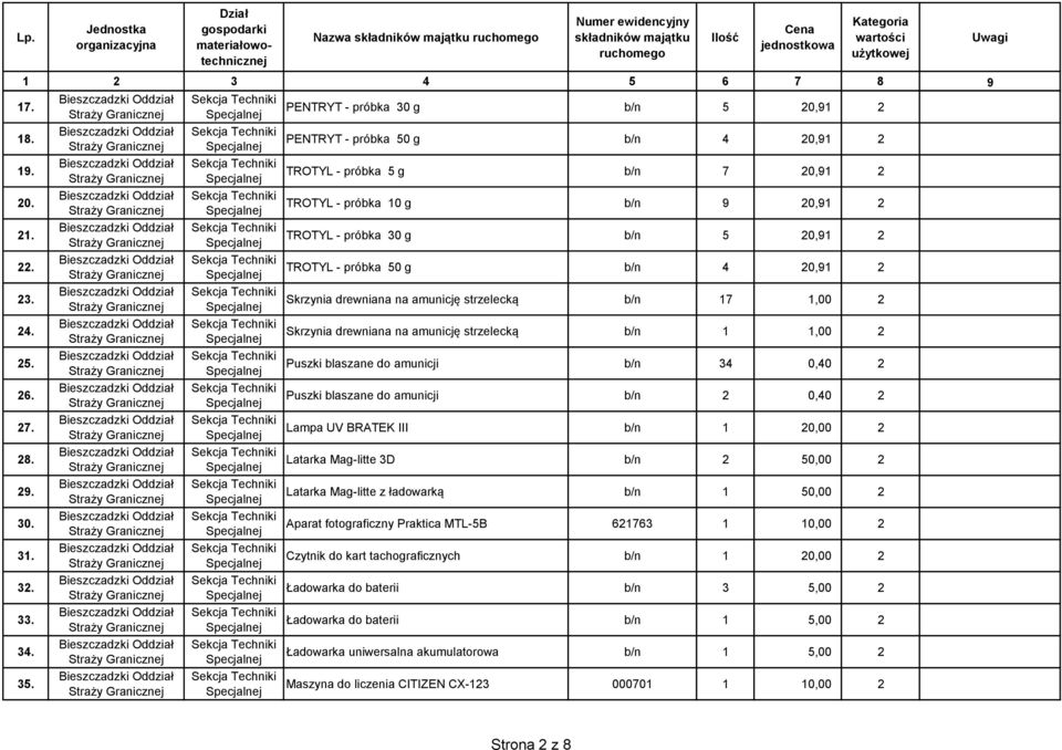 b/n 4 20,91 2 Skrzynia drewniana na amunicję strzelecką b/n 17 1,00 2 Skrzynia drewniana na amunicję strzelecką b/n 1 1,00 2 Puszki blaszane do amunicji b/n 34 0,40 2 Puszki blaszane do amunicji b/n