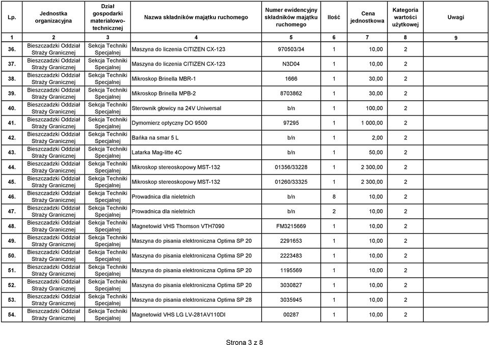 głowicy na 24V Uniwersal b/n 1 100,00 2 Dymomierz optyczny DO 9500 97295 1 1 000,00 2 Bańka na smar 5 L b/n 1 2,00 2 Latarka Mag-litte 4C b/n 1 50,00 2 Mikroskop stereoskopowy MST-132 01356/33228 1 2